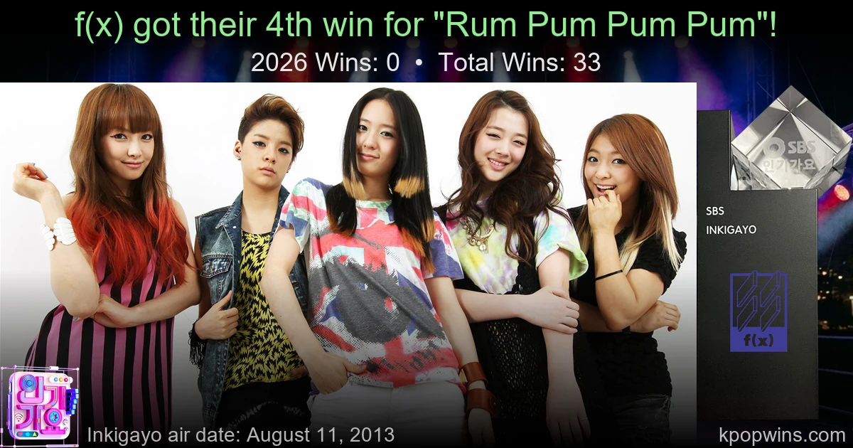 f(x) - Rum Pum Pum Pum